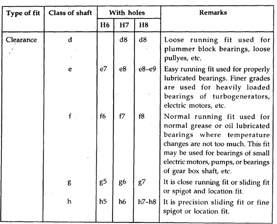 Accounting For Clearances And Tolerances Need Help We Are 48 OFF